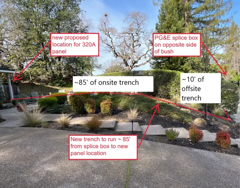 Slide of Proven Connections Group