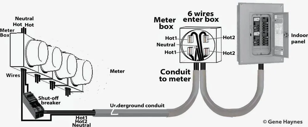 Slide of Provident Power