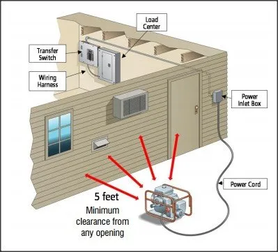 Slide of Ramtech Electric