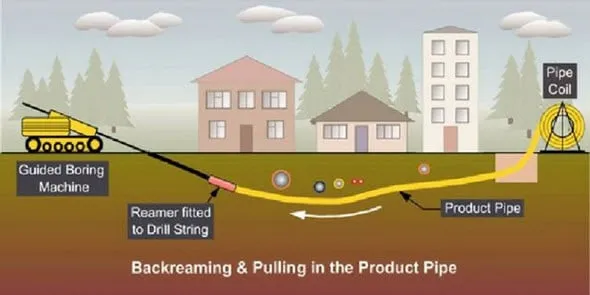 Slide of Rays Electrical & Boring Service