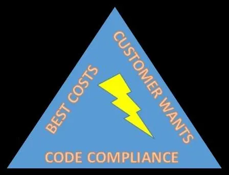 Slide of Rely-On Electric