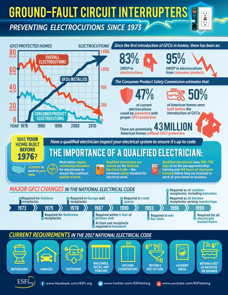 Emergency wiring installation experts serving , - Right Choice Electrical Solutions