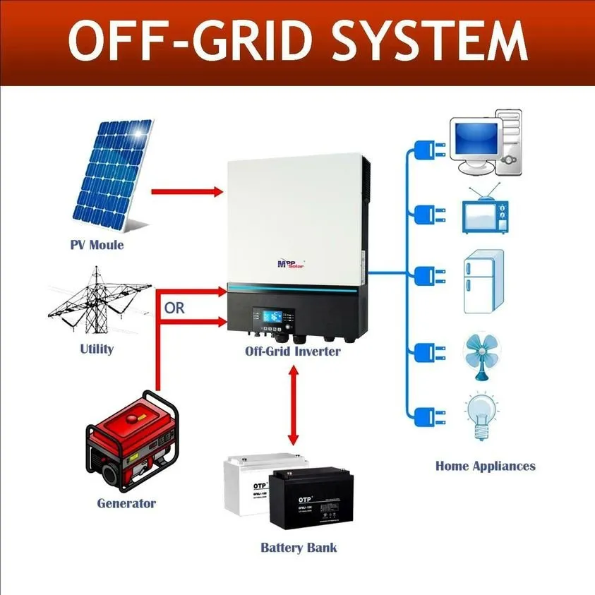 Slide of Santa Rosa Electric