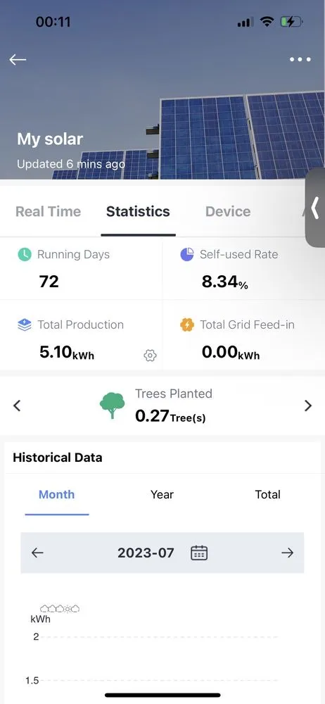 Slide of Signature Solar