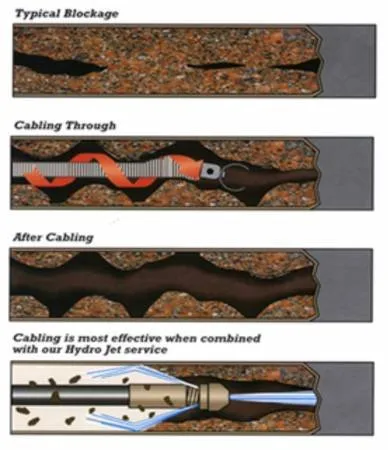 Slide of Sonset Services