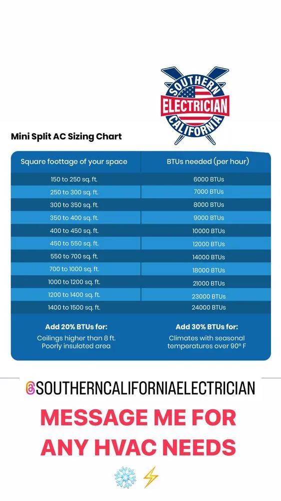 Slide of Southern California Electrician