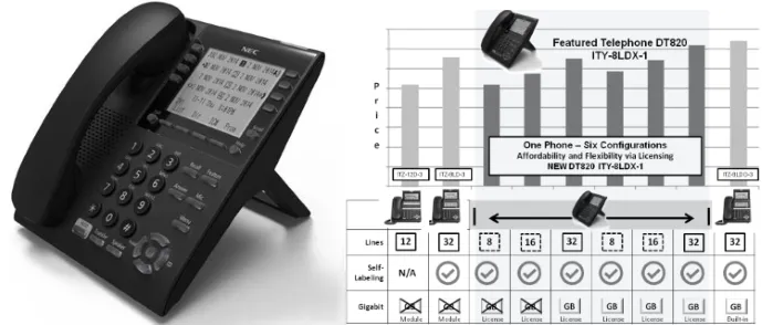 Slide of Telecomcepts
