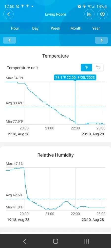 Certified electrical service for homes in electrical repair,  by 