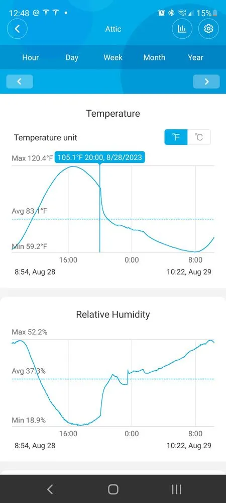 Certified panel upgrade service in ,  - The QuietCool Guys