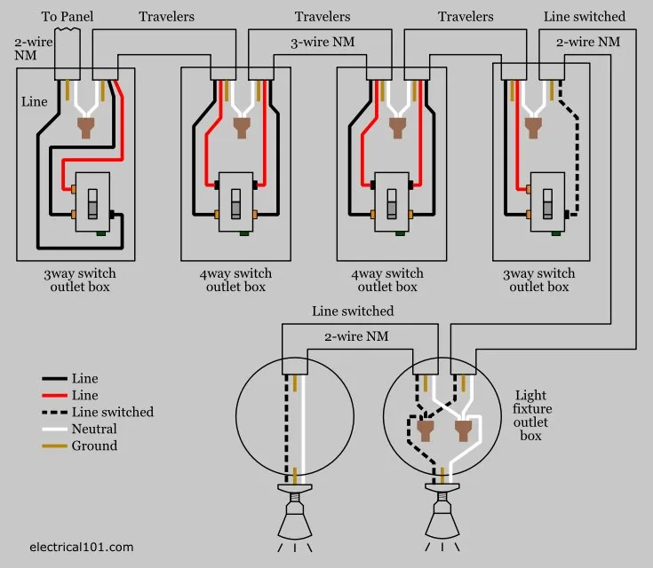 Slide of Trevino's Electrical Solutions