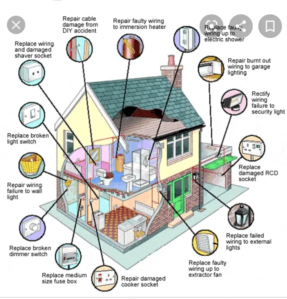 Slide of Trinity Electrical Services