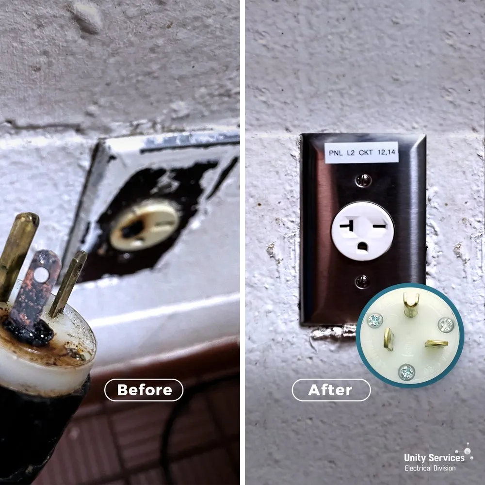 Slide of Unity Services