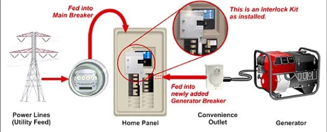 Affordable electrical repair service in Upper Marlboro, MD - Universal Electrical