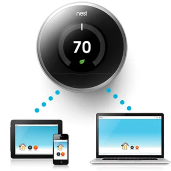 Slide of WattsControl