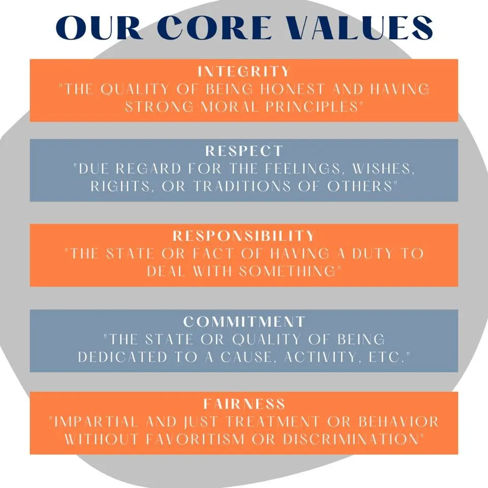 Slide of Wheeler, Inc