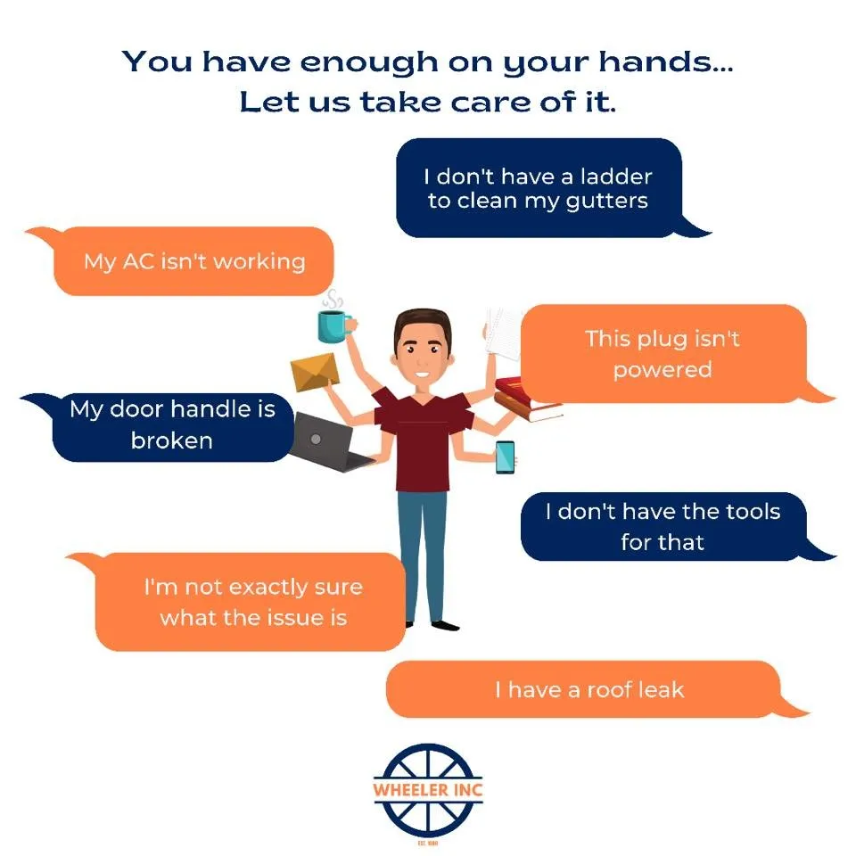 Slide of Wheeler, Inc