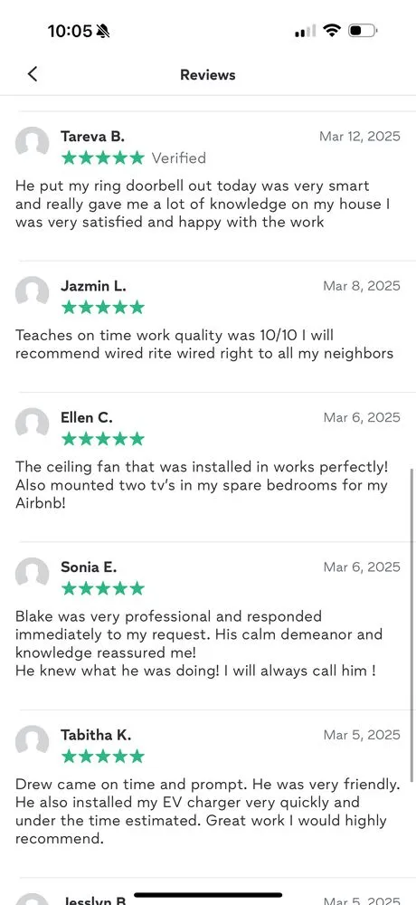 Slide of Wired Right