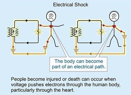 Slide of Your #1 Electrician