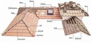 Slide of Zero Point Construction