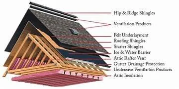 Zero Point Construction Logo